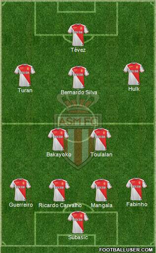 AS Monaco FC Formation 2016