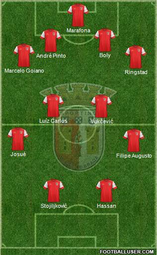 Sporting Clube de Braga - SAD Formation 2016