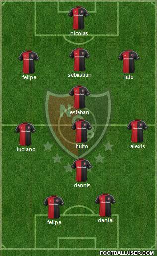 Newell's Old Boys Formation 2016