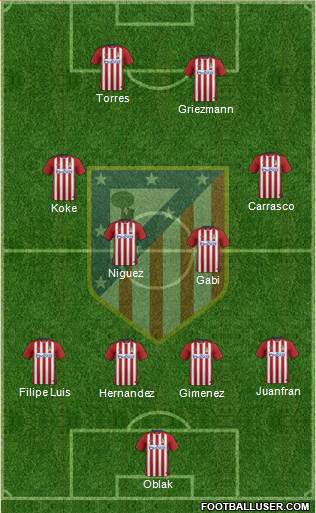 Atlético Madrid B Formation 2016