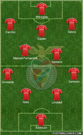 Sport Lisboa e Benfica - SAD Formation 2016