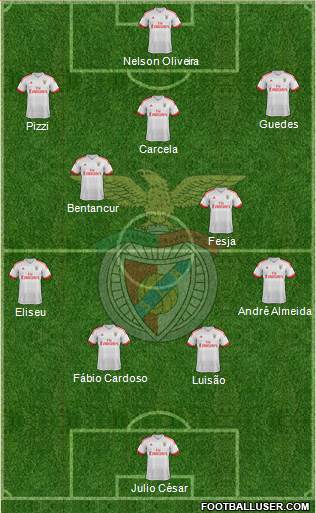 Sport Lisboa e Benfica - SAD Formation 2016