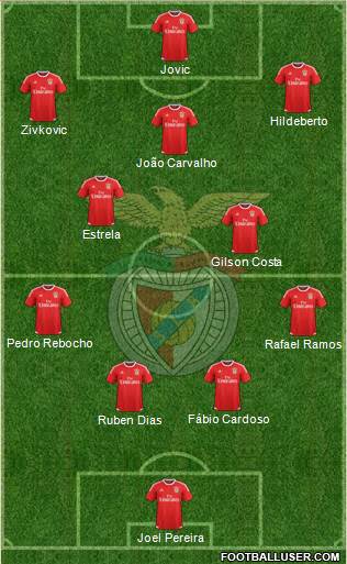 Sport Lisboa e Benfica - SAD Formation 2016