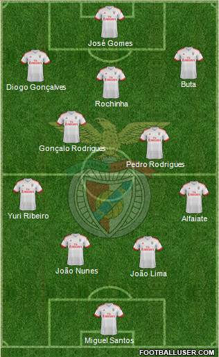 Sport Lisboa e Benfica - SAD Formation 2016