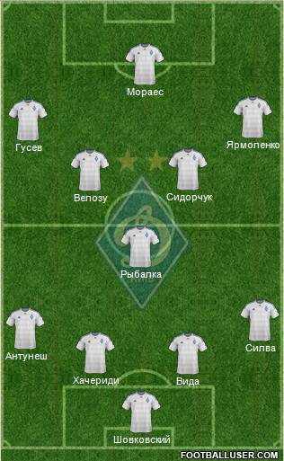 Dinamo Kiev Formation 2016