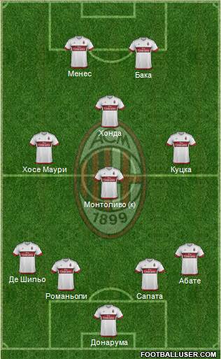 A.C. Milan Formation 2016