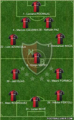 Newell's Old Boys Formation 2016