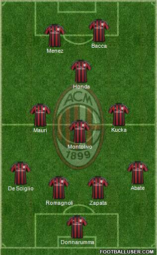 A.C. Milan Formation 2016