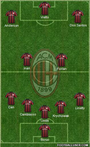 A.C. Milan Formation 2016