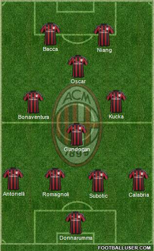 A.C. Milan Formation 2016