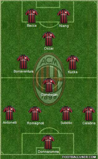 A.C. Milan Formation 2016