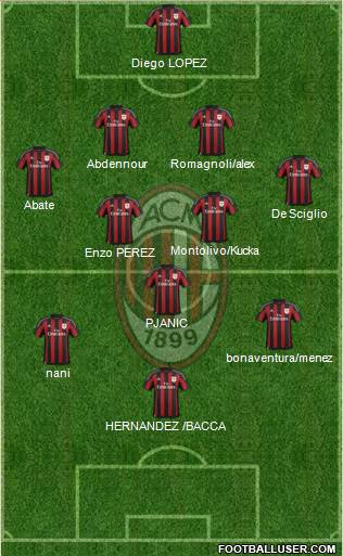 A.C. Milan Formation 2016