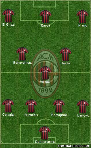 A.C. Milan Formation 2016