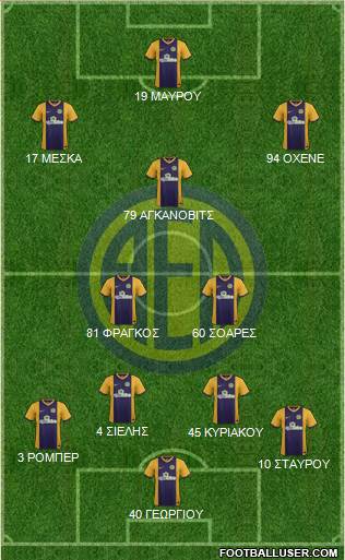 AE Limassol Formation 2016