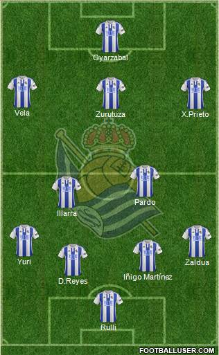 Real Sociedad S.A.D. Formation 2016