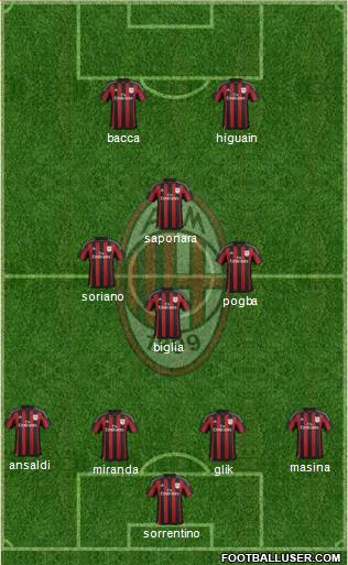 A.C. Milan Formation 2016