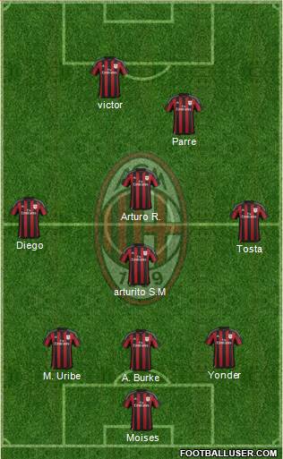 A.C. Milan Formation 2016