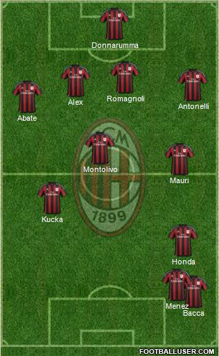 A.C. Milan Formation 2016