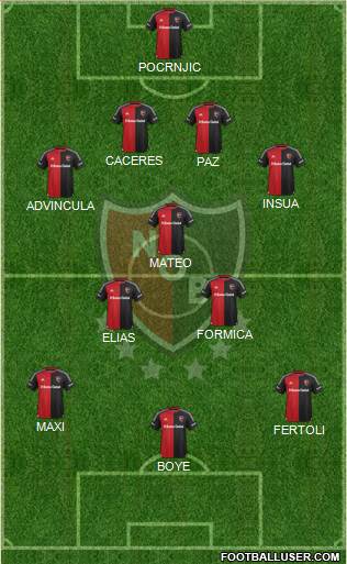 Newell's Old Boys Formation 2016