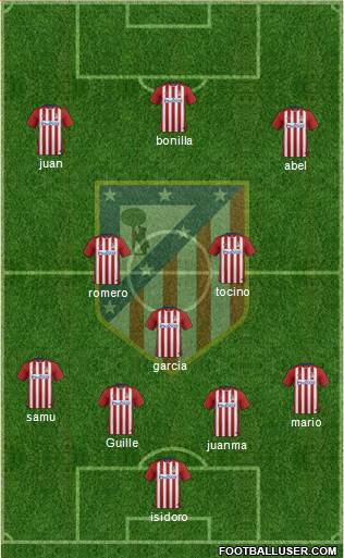 Atlético Madrid B Formation 2016