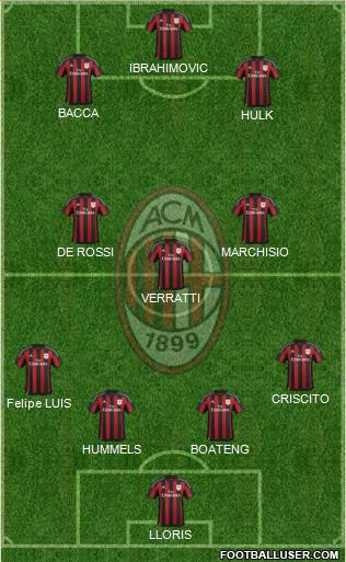 A.C. Milan Formation 2016