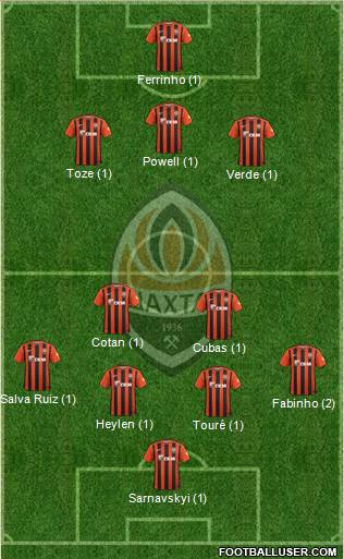 Shakhtar Donetsk Formation 2016