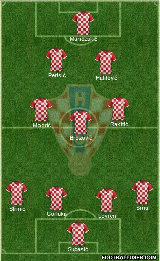 Croatia Formation 2016