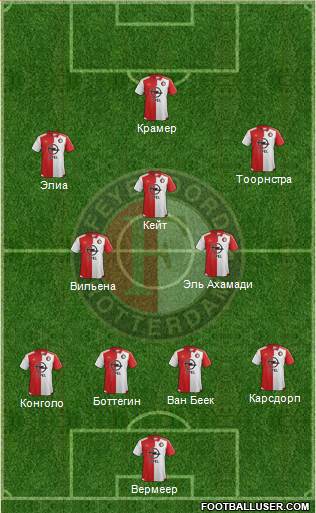 Feyenoord Formation 2016