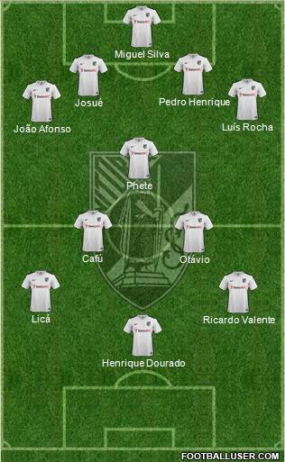 Vitória Sport Club Formation 2016