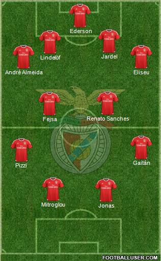 Sport Lisboa e Benfica - SAD Formation 2016