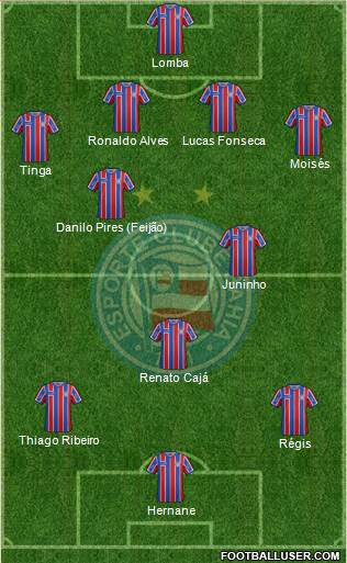 EC Bahia Formation 2016