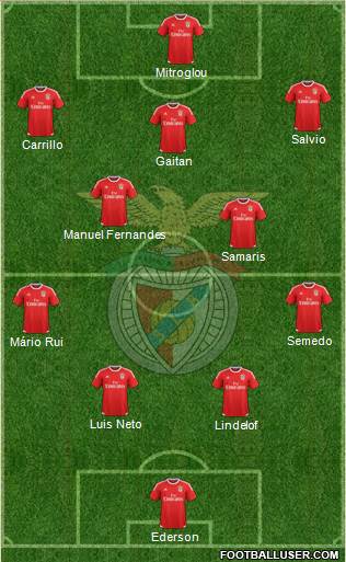 Sport Lisboa e Benfica - SAD Formation 2016