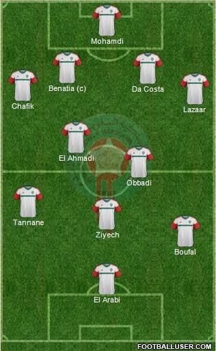 Morocco Formation 2016