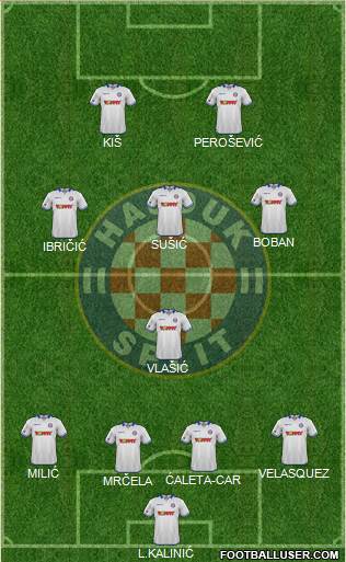 HNK Hajduk Formation 2016