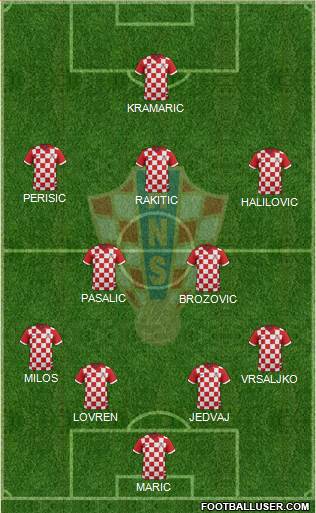 Croatia Formation 2016