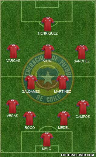 Chile Formation 2016