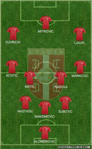 Serbia Formation 2016