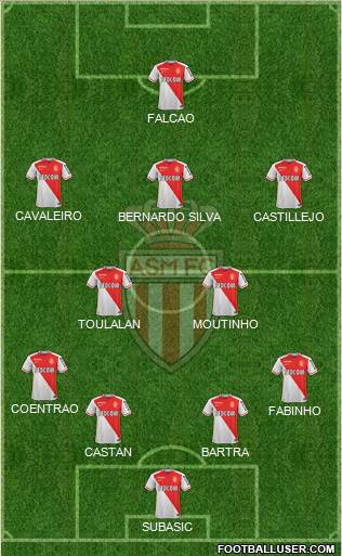 AS Monaco FC Formation 2016