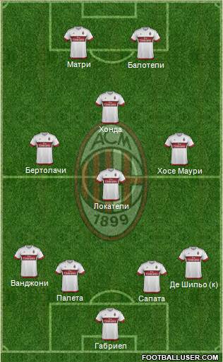 A.C. Milan Formation 2016