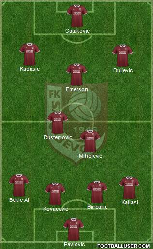 FK Sarajevo Formation 2016