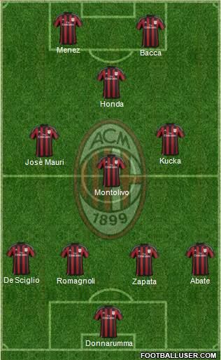 A.C. Milan Formation 2016