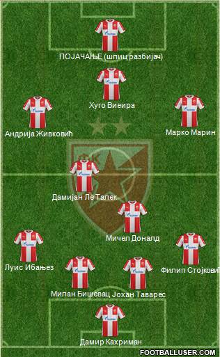 FC Red Star Belgrade Formation 2016