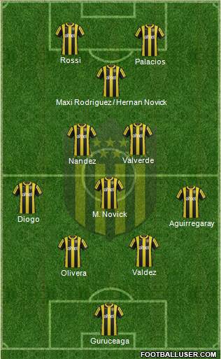 Club Atlético Peñarol Formation 2016