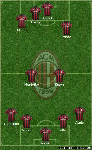 A.C. Milan Formation 2016