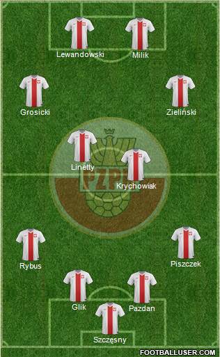 Poland Formation 2016