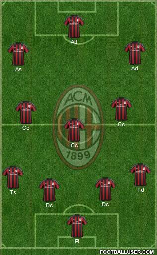 A.C. Milan Formation 2016