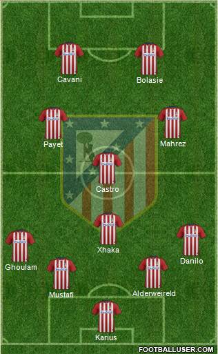 Atlético Madrid B Formation 2016