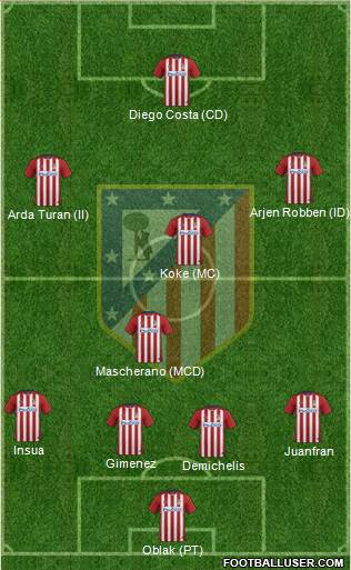 Atlético Madrid B Formation 2016