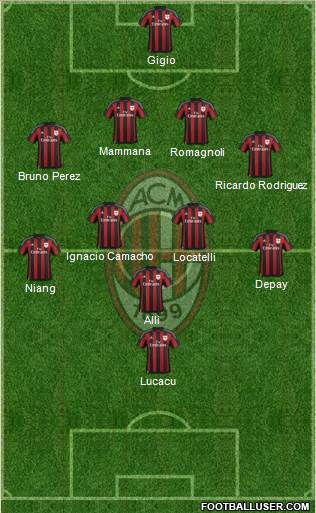 A.C. Milan Formation 2016