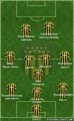 Club Atlético Peñarol Formation 2016